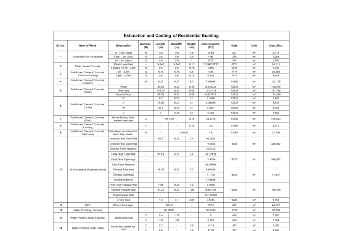 do accurate material takeoff and boq estimation in excel